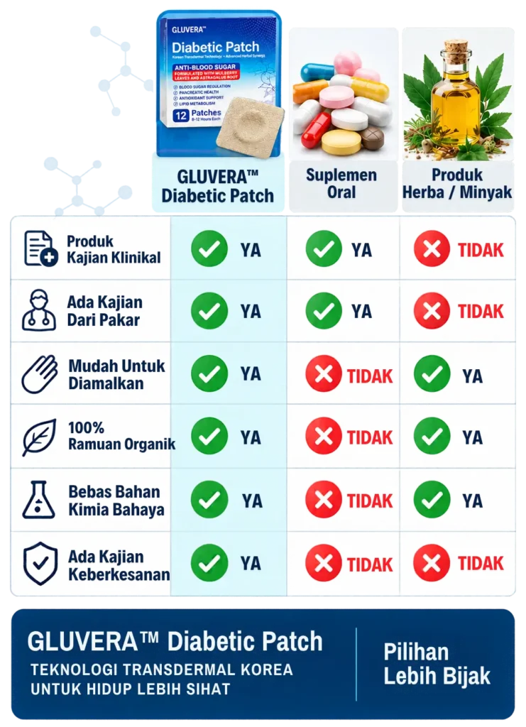 GLUVERA berbanding produk lain